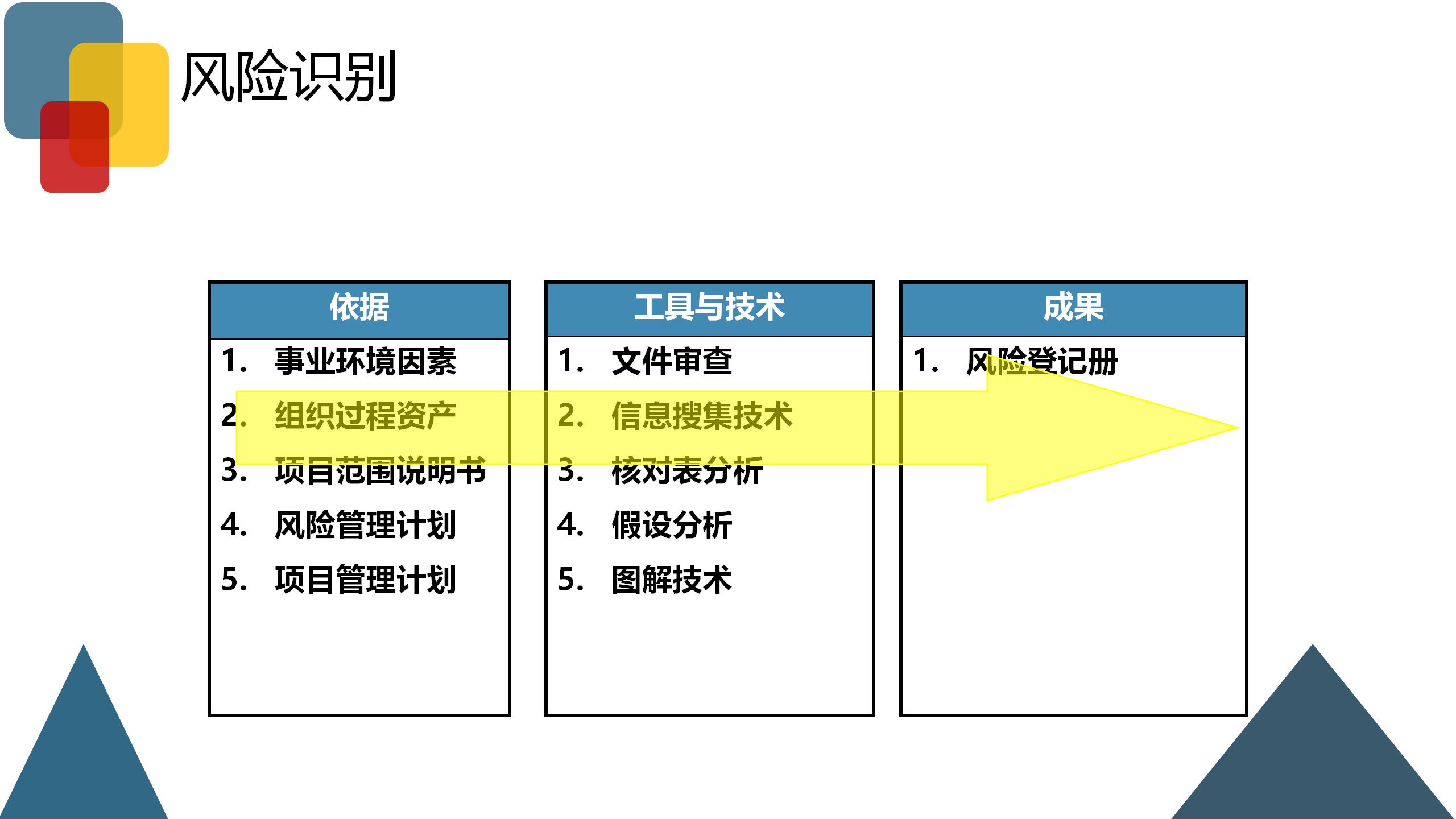 企业风险业务管理,企业财税风险控制