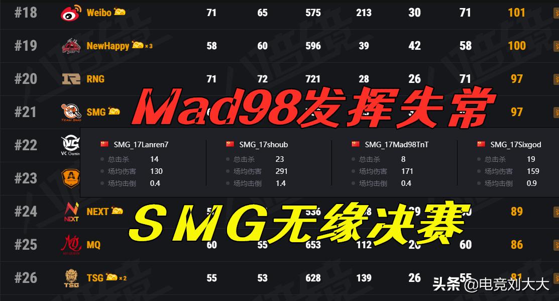 smg战队有希望吗,smg战队王者荣耀