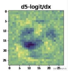 神经网络梯度下降方法有几种,神经网络用到梯度下降法吗