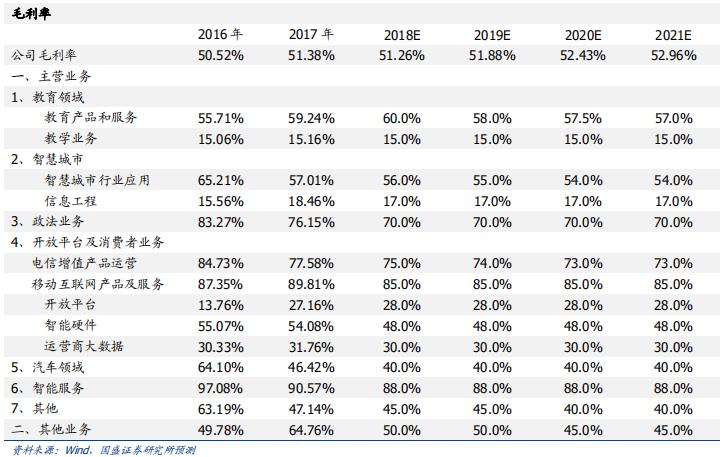 科大讯飞落地人工智能教育,科大讯飞投资ai机器人