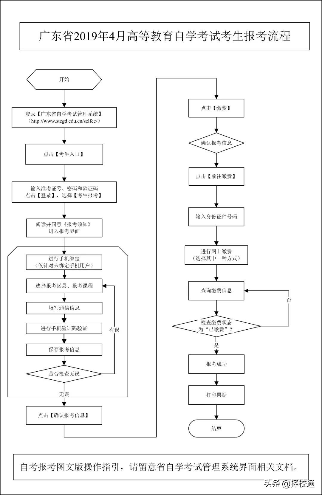 广东省高等教育自学考试报名流程,广东高等教育自学考试报名时间