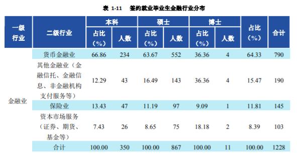 财经类大数据专业就业前景,财经类就业去向
