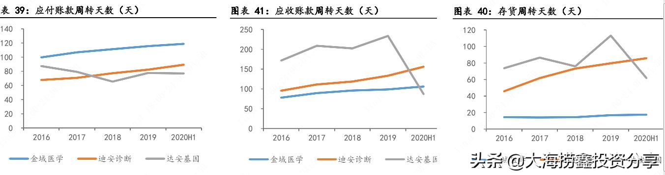迪安诊断后市机会,迪安诊断大牛股