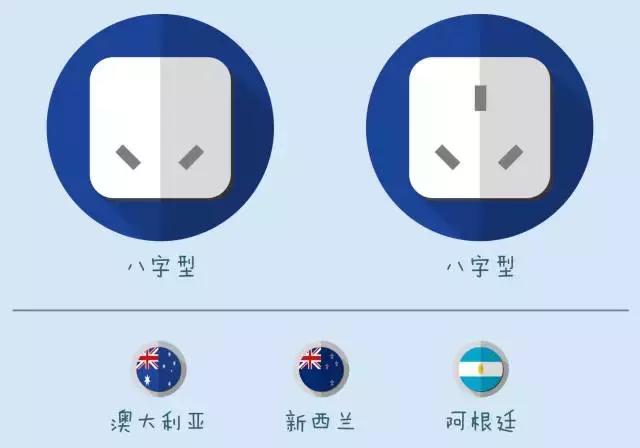 各国插头规格一览表,世界各国插头大全