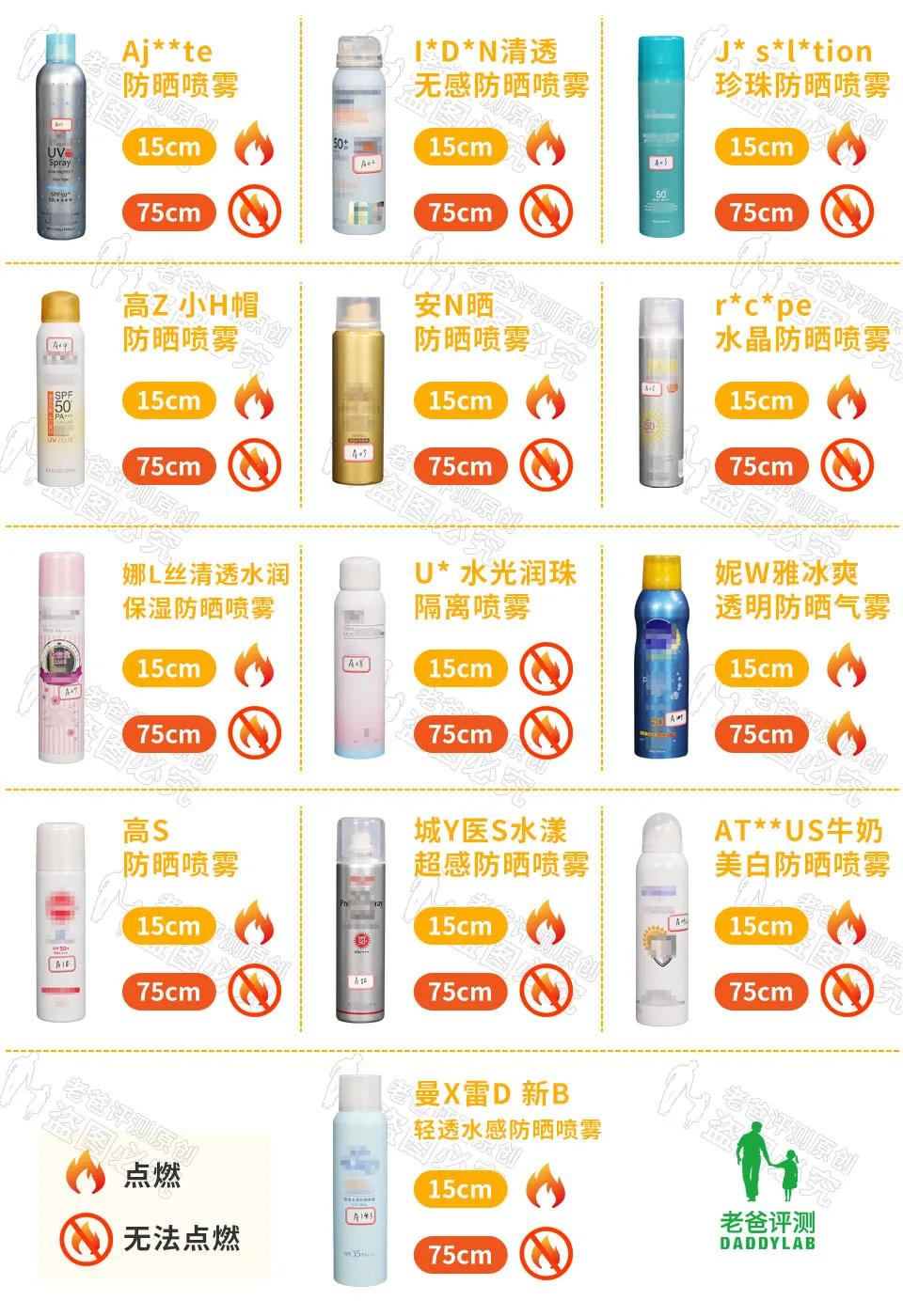 35款防晒喷雾测评,热门防晒喷雾排行