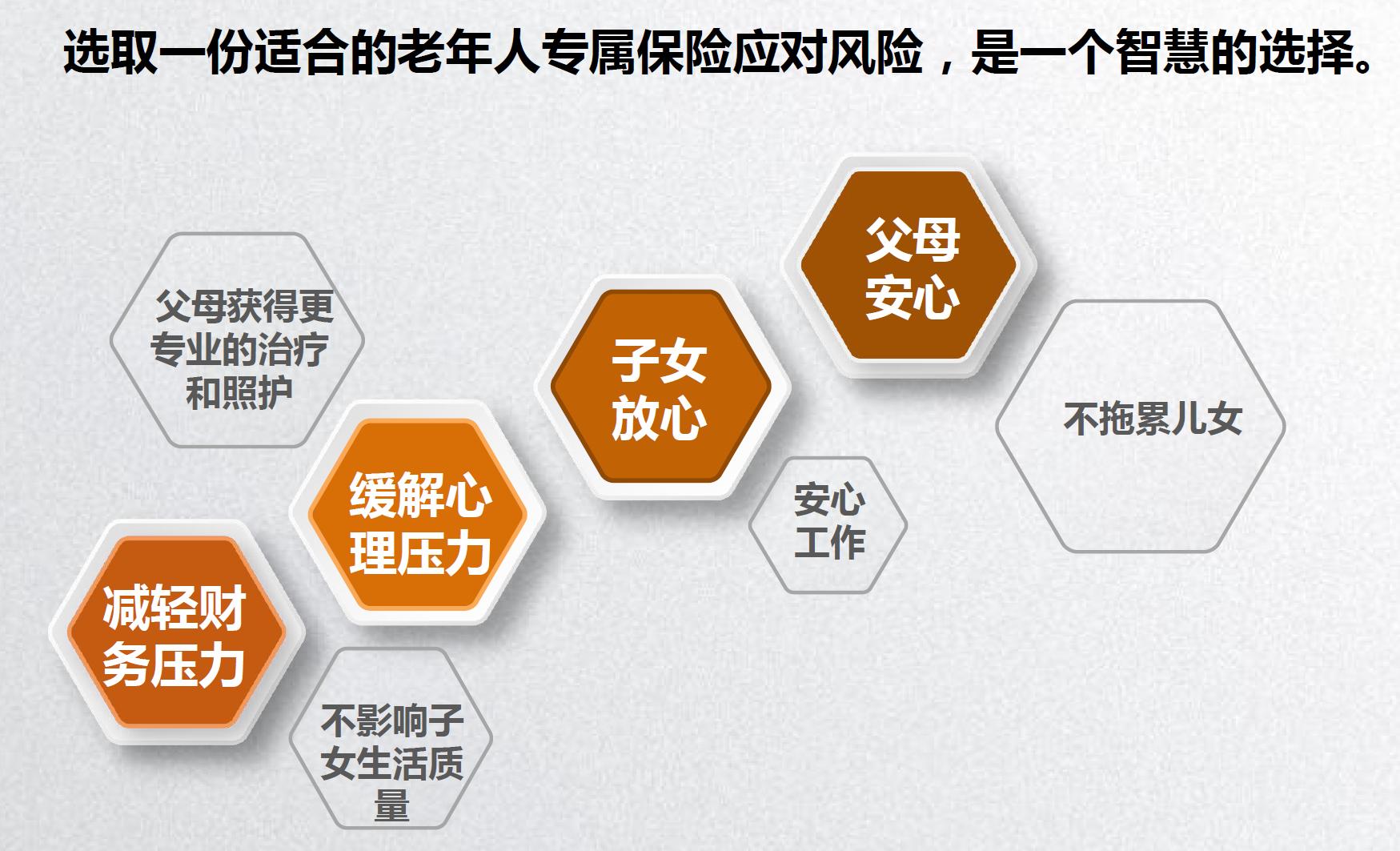 老人特病险买哪种保险合适,70岁以上老人重大疾病险