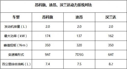 昂科旗好不好,昂科旗的魅力有多强