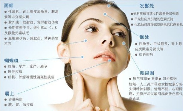 欧阳医生带你了解*褐斑黄**的成因及预防