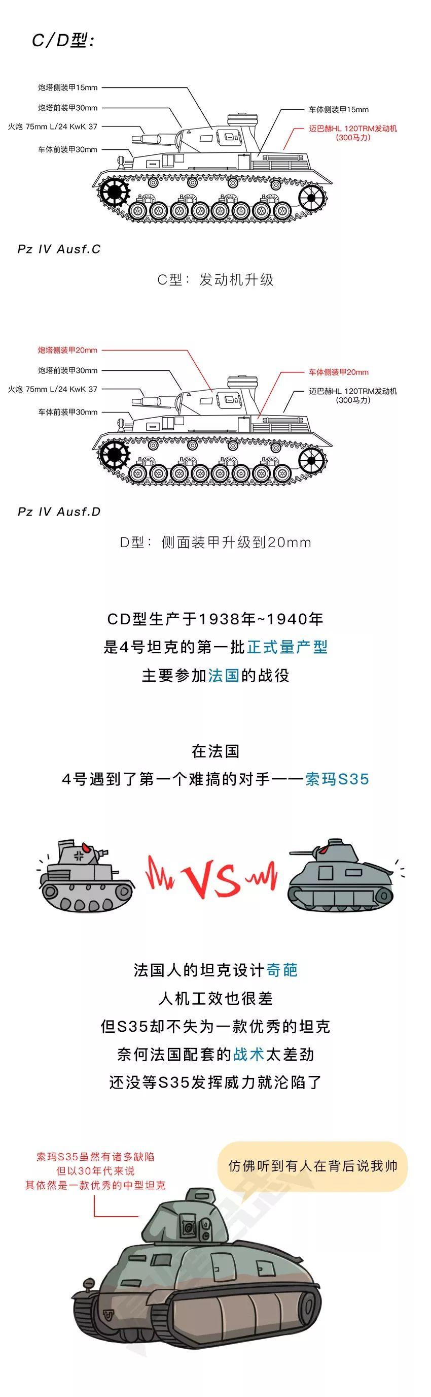 T-34“头号死敌”，4号坦克战斗力有多强？|局漫