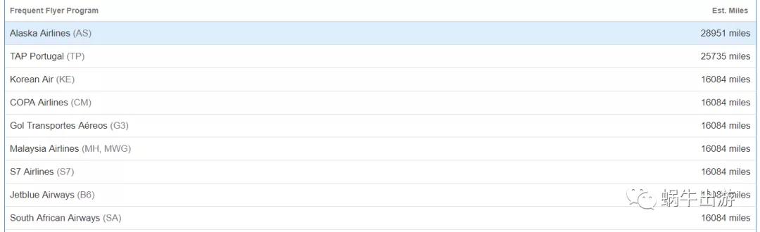 阿联酋航空重启畅游迪拜专属礼遇,最新阿联酋航空转机迪拜注意事项