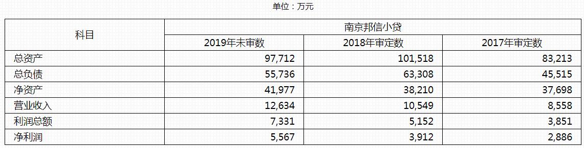 东方资产管理债务重组,东方资产收购旭辉