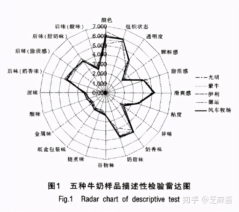纯牛奶来自哪里,如何让牛奶奶味更浓