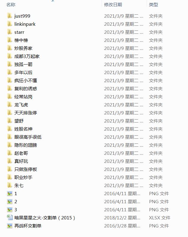 每日分享股票战法技巧,免费炒股技巧教学