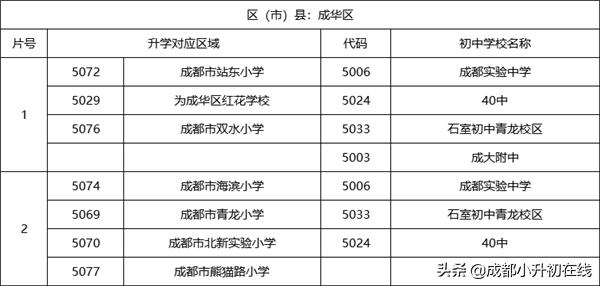 成华区初中学校排名榜,成华区比较好的初中学校排名