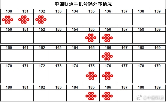 联通号码被标记了怎么消除,中国联通如何清除诈骗标记