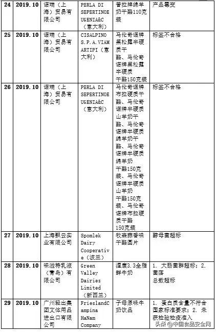 国外疫情严重进口奶粉,国外疫情如此严重进口牛奶安全吗