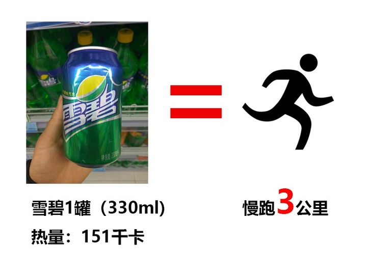 能量饮料怎么喝才减肥,什么饮料最好喝还减肥