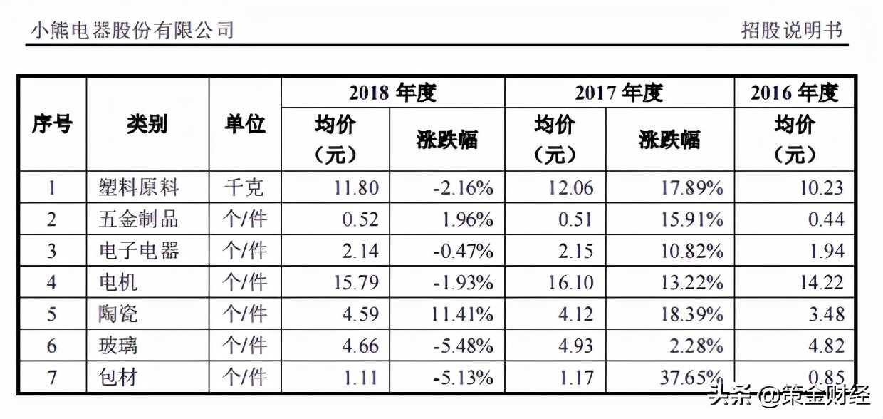 北鼎养生壶187,北鼎养生壶700元以下