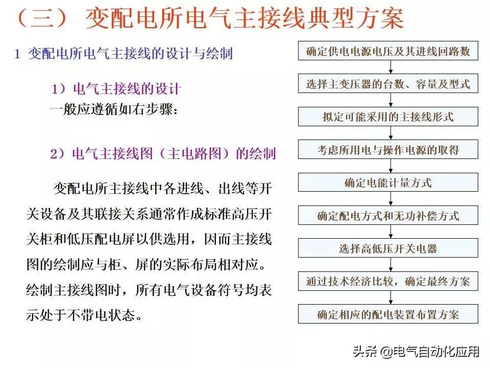 电力系统的工作原理,电力系统基本知识