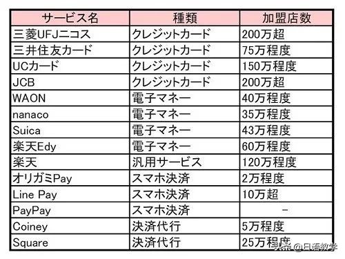 日本消费税10%什么时候开始,日本消费税最新价格