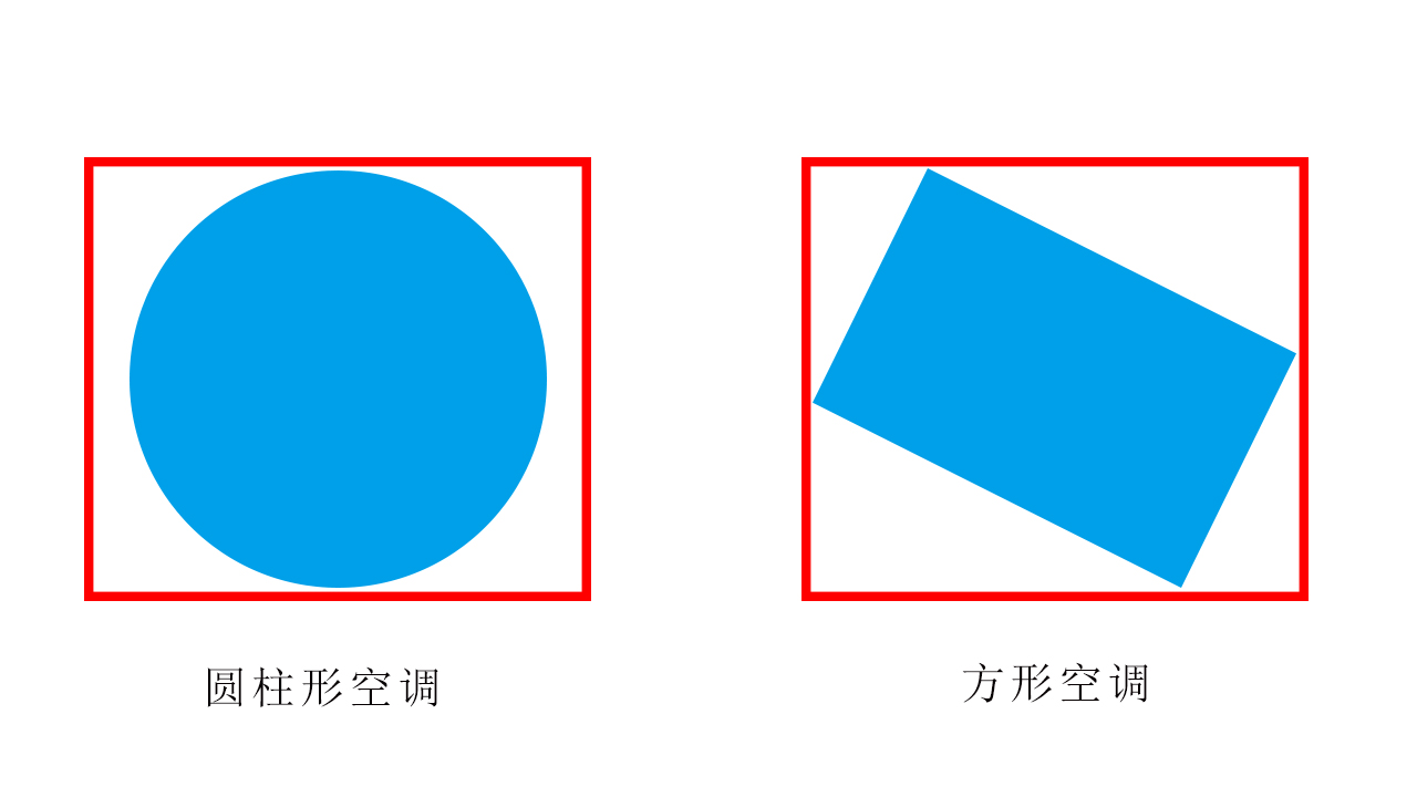圆柜空调和方柜空调哪个好用,方柜空调和圆筒空调的区别
