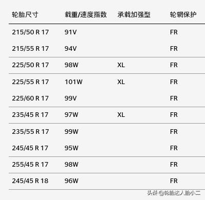 国产轮胎排名十大最舒适静音轮胎,中国轮胎静音舒适十大品牌排名