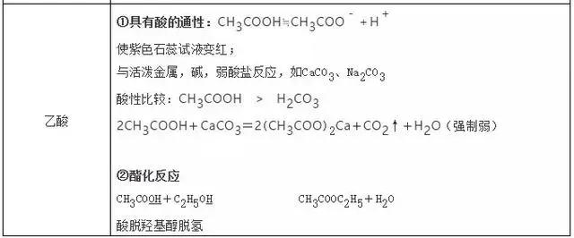 高中化学结构与性质知识点总结,高中化学选修四知识点总结归纳