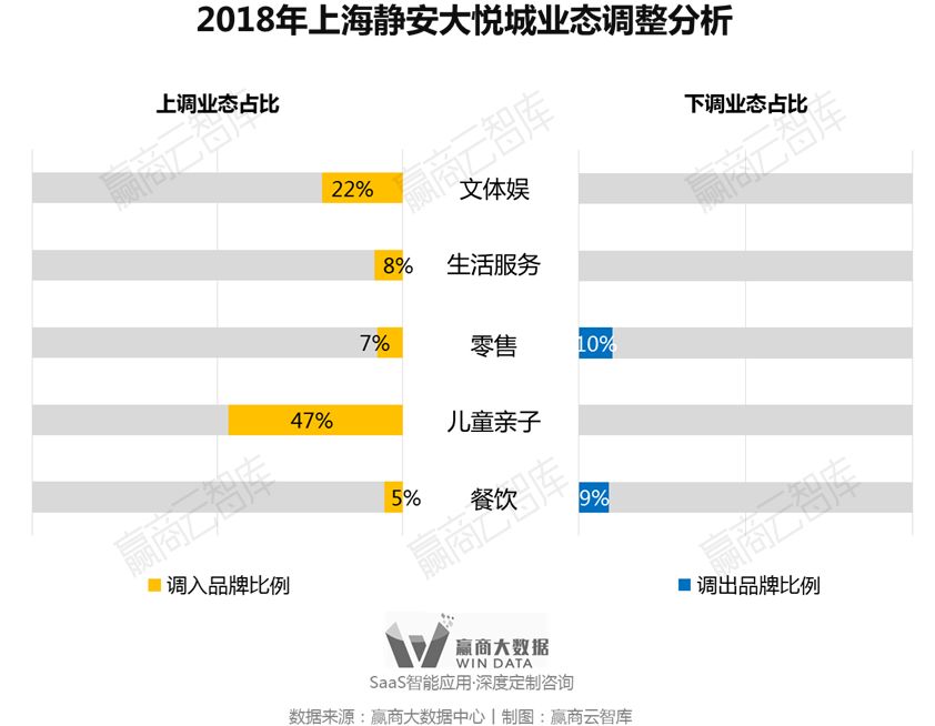 别瞎折腾，一线城市超160+mall调整“新路子”来了丨WinData研究