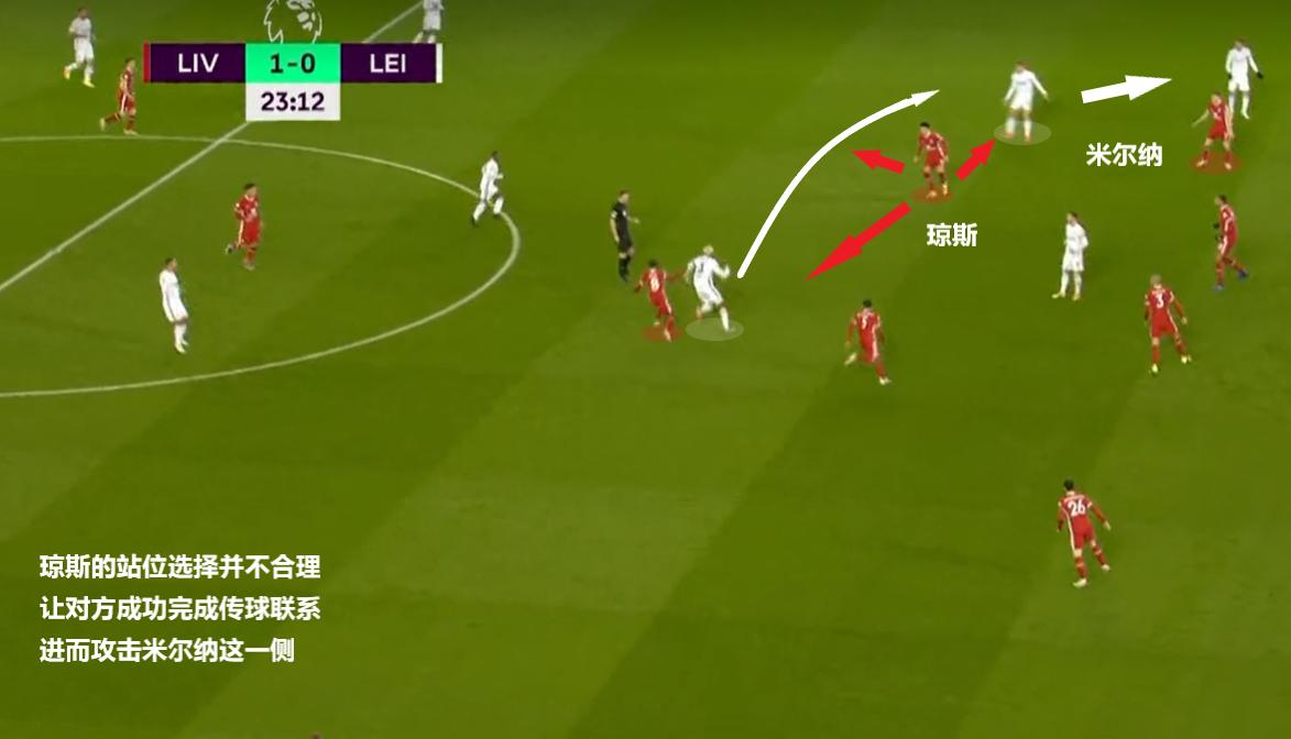 米尔纳英超历史第三,2023英超后卫评分