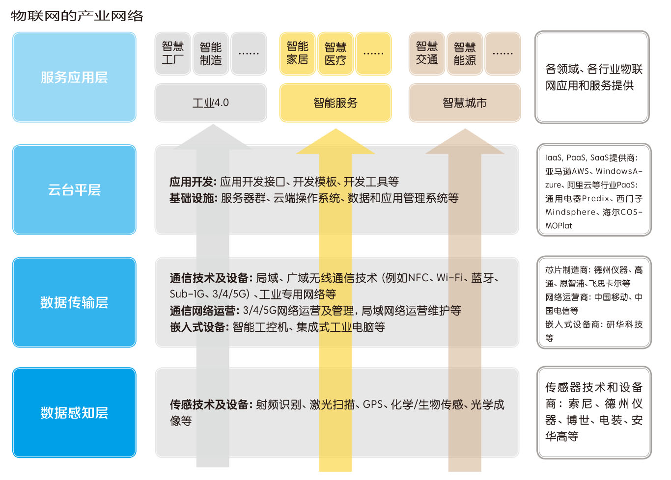 研华嵌入式物联网案例集,研华科技物联网