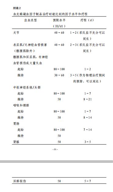儿童血友病概念,血友病的有效快速诊疗方式是什么