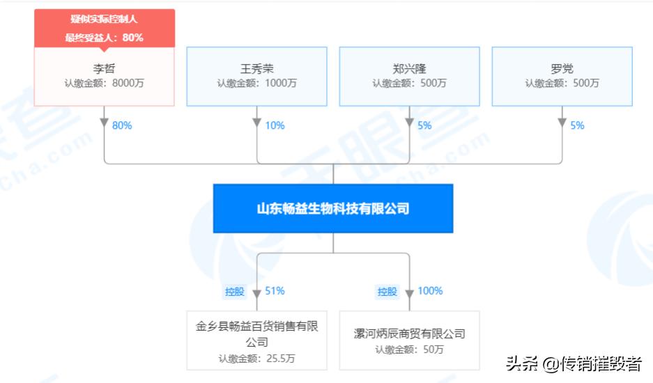 山东畅益生物公司遭质疑：固体饮料宣传提高免疫力且代理模式涉传