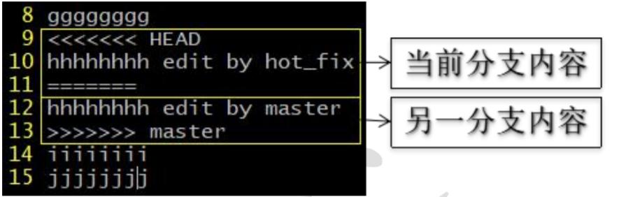 如何在git上使用github,使用git的一般开发流程