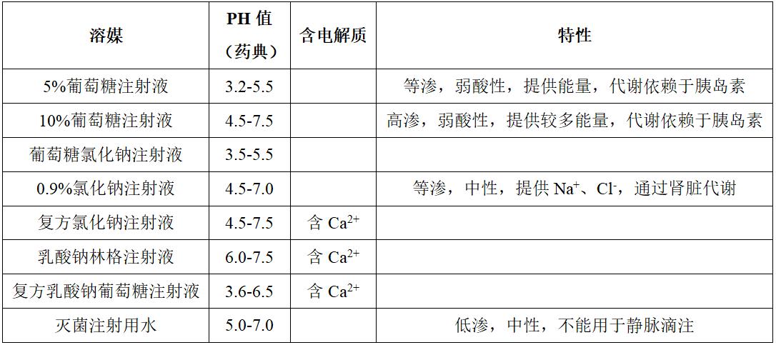 能肌肉注射的肌肉,肌肉注射可以静脉注射吗
