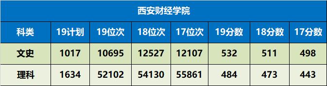 陕西省值得推荐报考的十所大学,陕西57所本科大学名单
