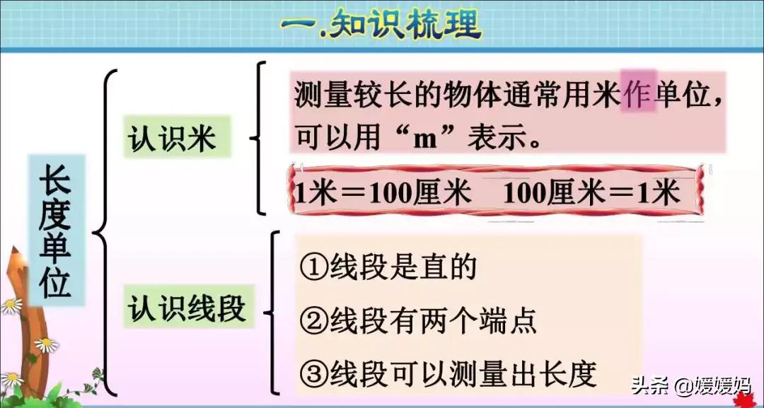 人教版数学二年级上册知识点梳理,数学人教版二年级上册知识点总结