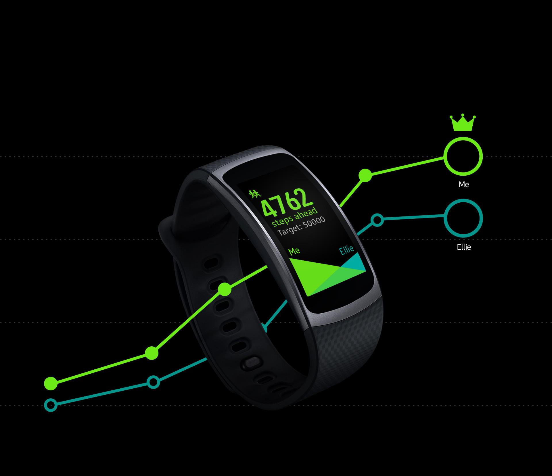 十款热门运动智能手环排行榜,运动手环买哪一款比较好