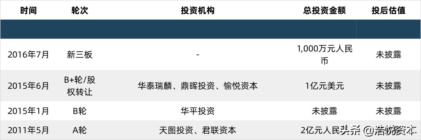 疫情期间的疫苗行业,疫情相关的疫苗企业有哪些