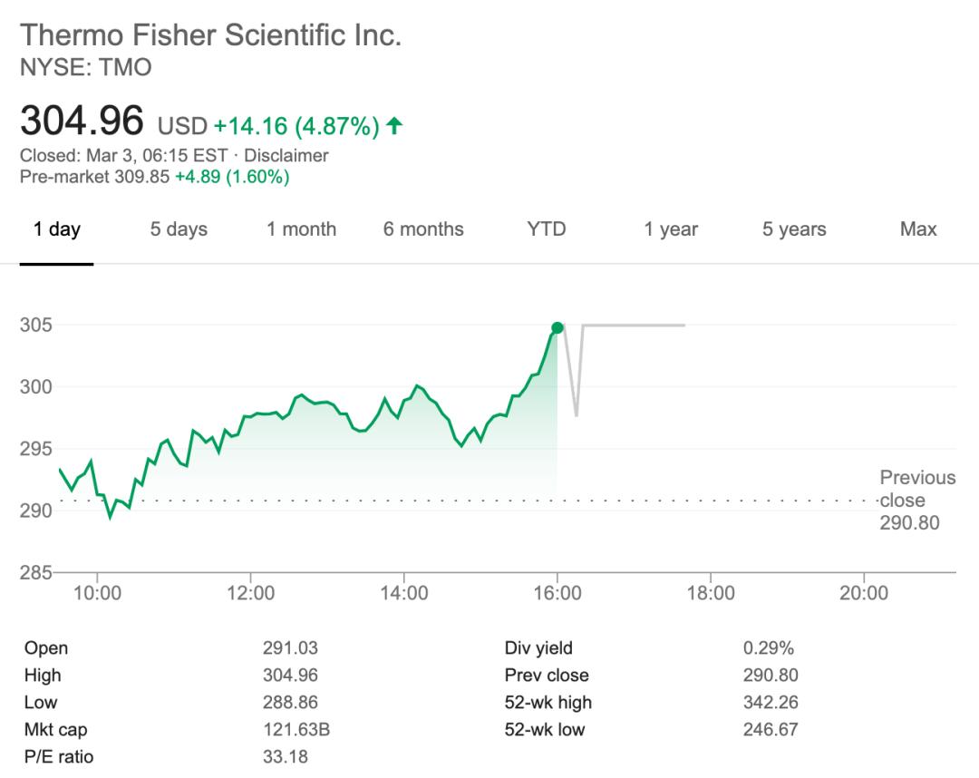 赛默飞世尔收购历程,收购赛默飞世尔要多少钱