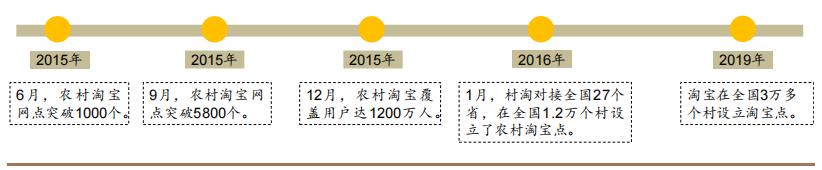 电商拼多多行情走势如何,拼多多电商数据分析