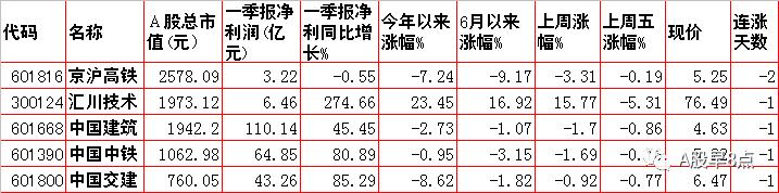 今日股市投资策略内参,周一a股投资重要参考