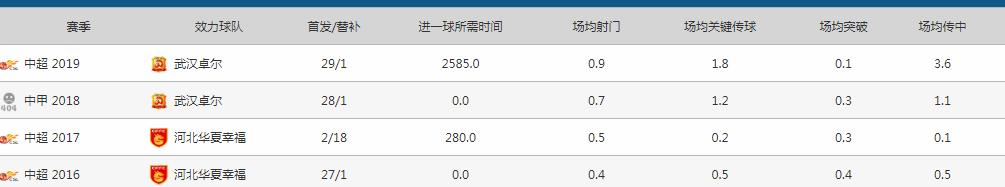 国足有人技高一筹暗淡出局,有人资质平庸“跟对大哥”轻松上位