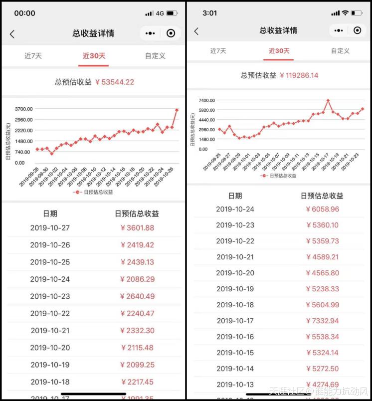 京东芬香电商靠谱吗,京东芬香好不好做
