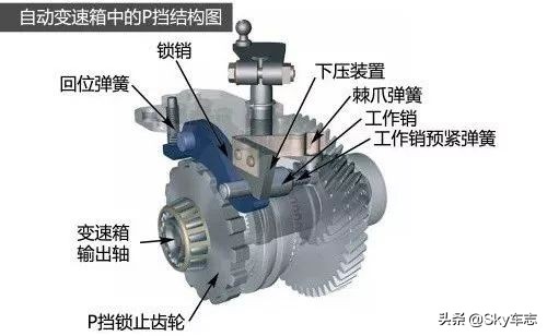 宝马应急解除p挡方法,宝马怎么应急解挡