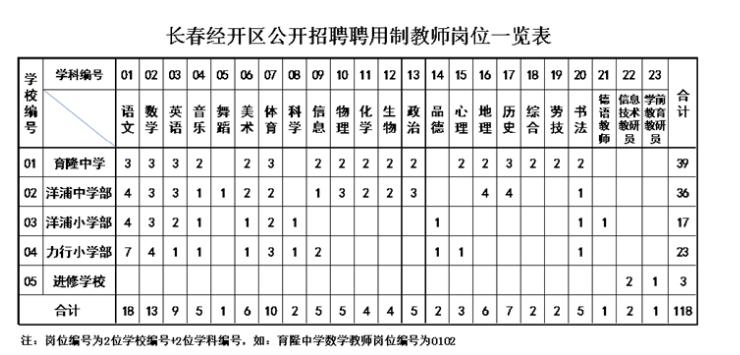 长春市经开区2017年招聘,长春经开区事业编招聘最新消息