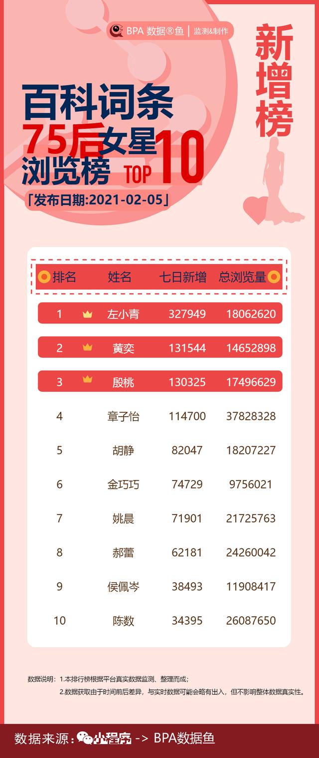 女演员左小青视频,女演员谁是95后