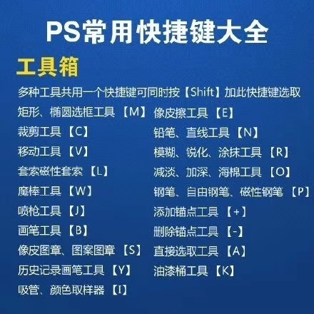 ps常用快捷键大全表格,ps向下合并快捷键