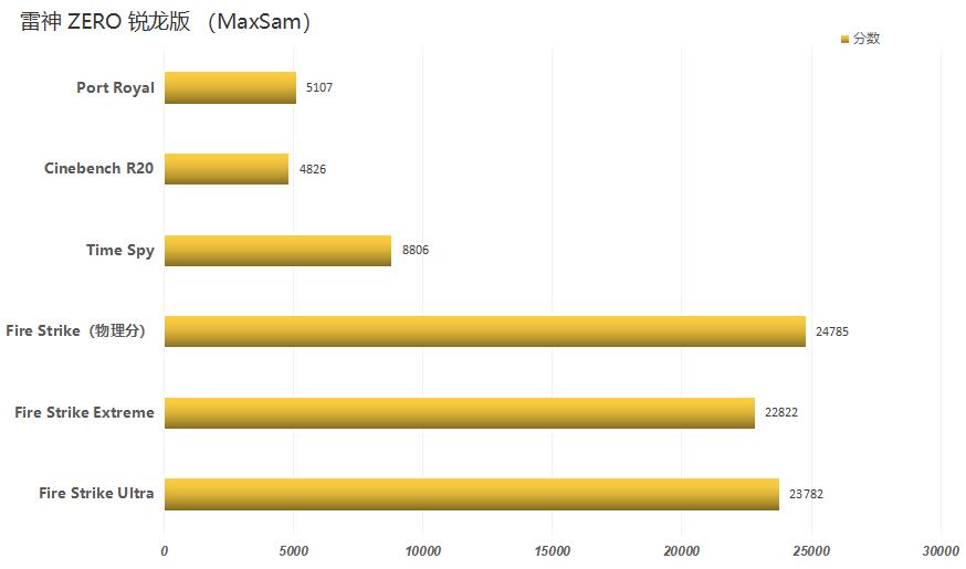 雷神最新游戏本17.3评测,雷神zeroi93070笔记本游戏测评