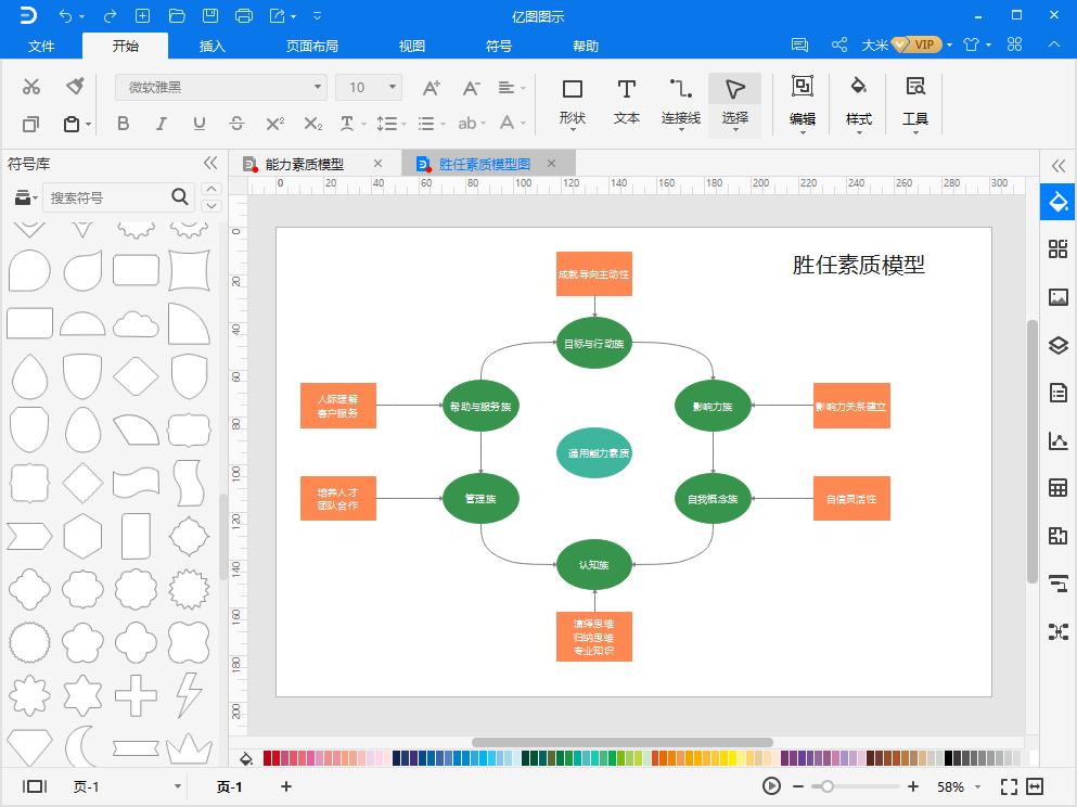 胜任素质模型的六个维度是什么,胜任力模型画法