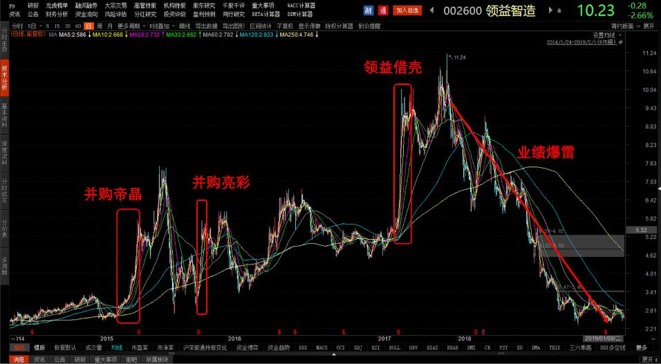 领益智造百亿投资利润,领益智造市值超3000亿